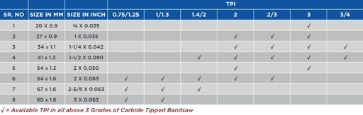 table